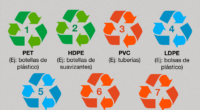 El cuidado del medio ambiente es un tema importante que se puede abordar desde diversos ángulos; uno de ellos es el reciclaje, práctica que busca impulsar el procesamiento de materiales […]