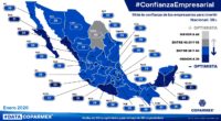 Se dio a conocer que el sistema #DataCOPARMEX (Confederación Patronal de la República Mexicana) que monitorea mensualmente la confianza de los empresarios para invertir de tres distintos sectores: el sector […]