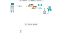 La empresa mexicana Tecnologías EOS, que ha desarrollado una solución que permite conocer los consumos de energía eléctrica de cada usuario, verificar el estado de las instalaciones, emitir una facturación […]