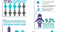PRNewswire/ — Janssen México, compañía farmacéutica de Johnson & Johnson, reunió a especialistas en sexualidad y actores clave del sector salud para hablar sobre la prevención del embarazo en adolescentes […]